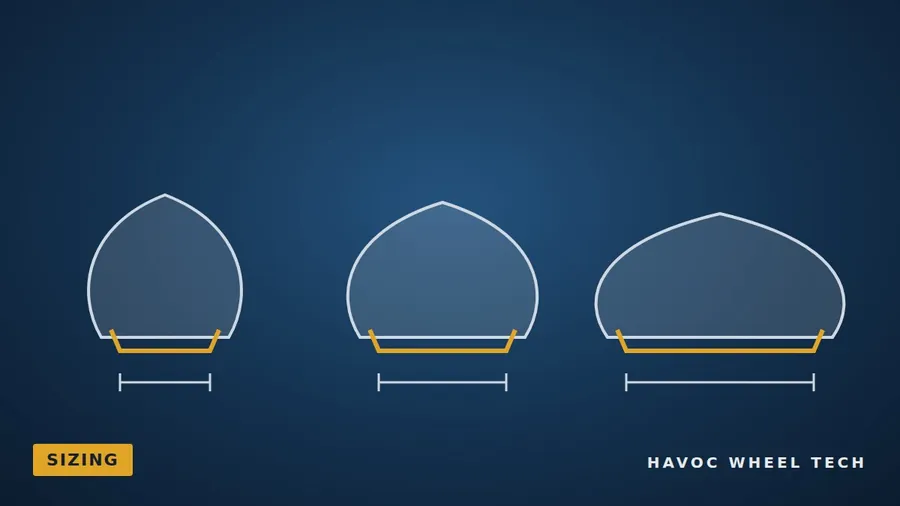 Three tire cross-sections on rims of increasing width