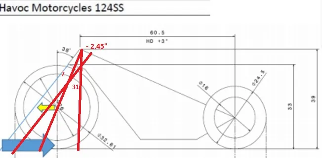 The Havoc 124SS chassis: +3” longer than a Harley-Davidson, with a raked neck combined with 7° raked trees (38° total fork angle) and –2.45 in neck offset, carrying a 26-inch front wheel.  This geometry produces an extremely stable ride even at high speeds.