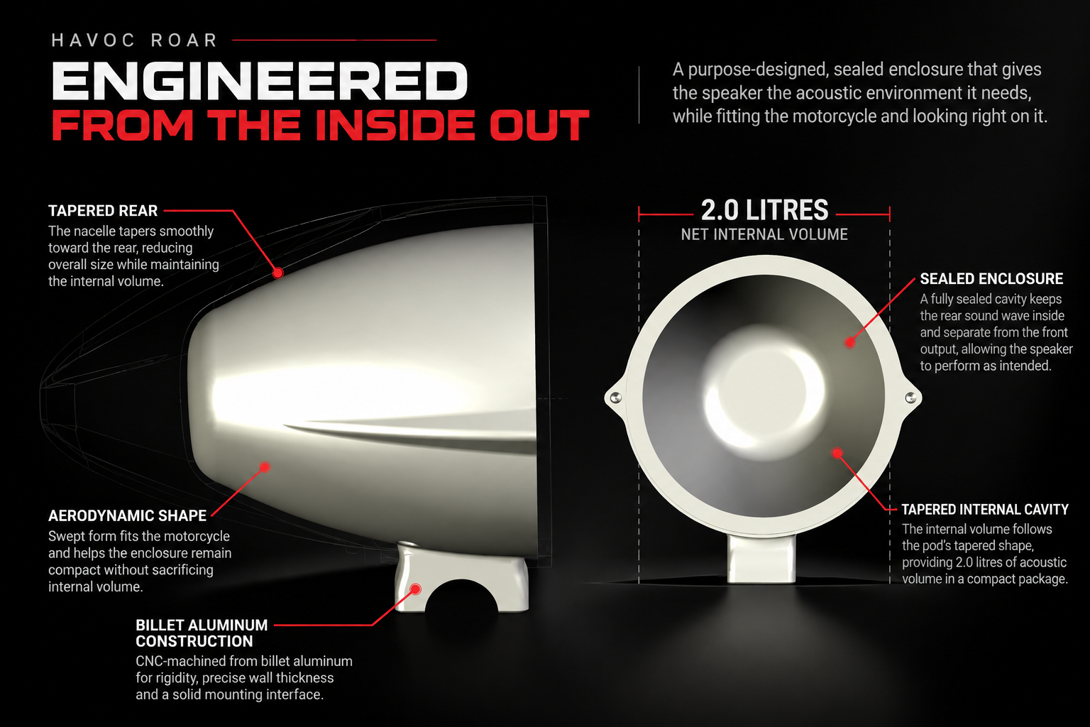 Chart of sealed speaker enclosure volume vs installed resonance frequency, highlighting the 2.0-litre Havoc Roar speaker pod
